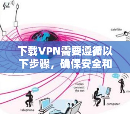 下载VPN需要遵循以下步骤,确保安全和合规 下载VPN需要遵循以下步骤,确保安全和合规