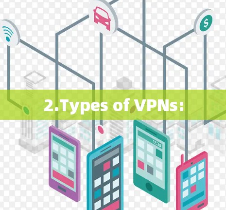 2.Types of VPNs:
