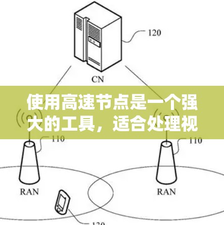 使用高速节点是一个强大的工具，适合处理视频流和图像。以下是一个系统化的指南，帮助你高效地使用高速节点