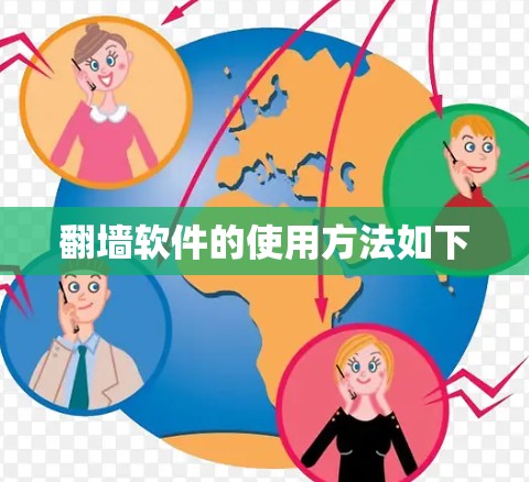 翻墙软件的使用方法如下
